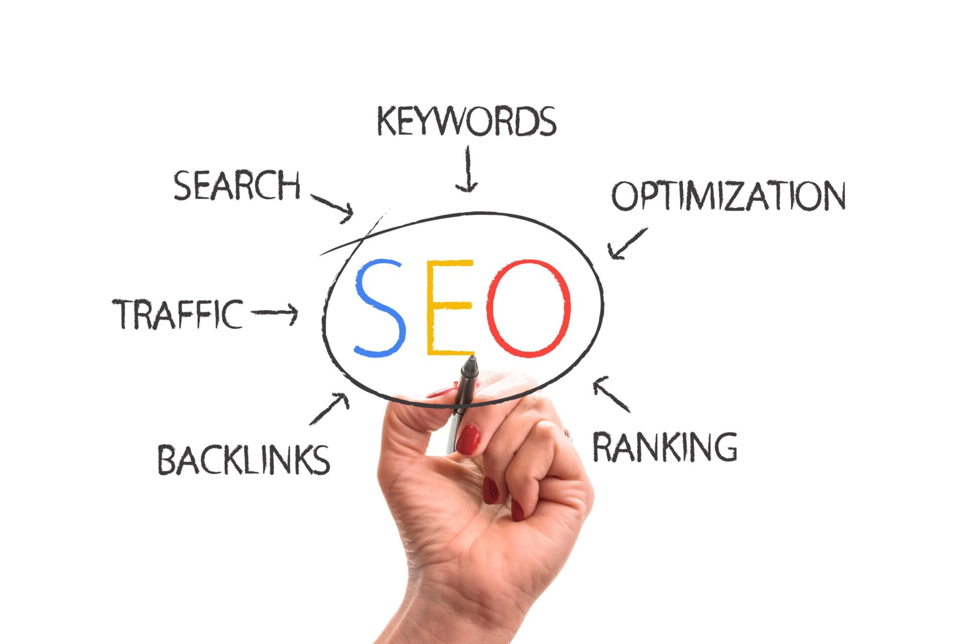 Optimizacao Seo